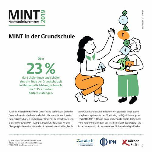 Problemfall MINT: Schüler können immer weniger